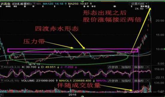 华尔街“投机之王”利弗莫尔：“谨遵ABC法则，跌10%止损，涨10%加仓”，原来这样操作才能赚钱