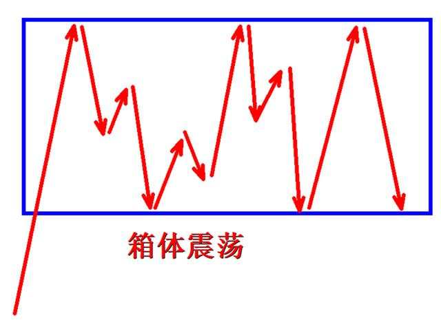 外汇黄金作手 技术形态-总览