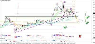 ETH/USD Bearish Pressure Prepares for Push Lower to Fib Targets