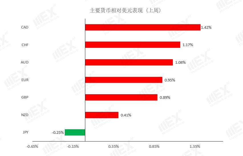 MEXGroup：每周策略2020-10-12