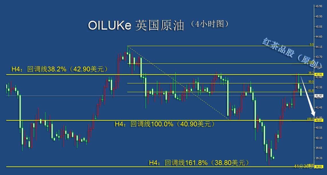 10.7早茶：黄金白银大幅度回调，原油上涨受到阻碍