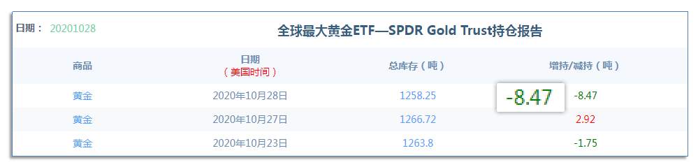 10.30早茶：国际原油持续走弱，黄金白银还在下滑