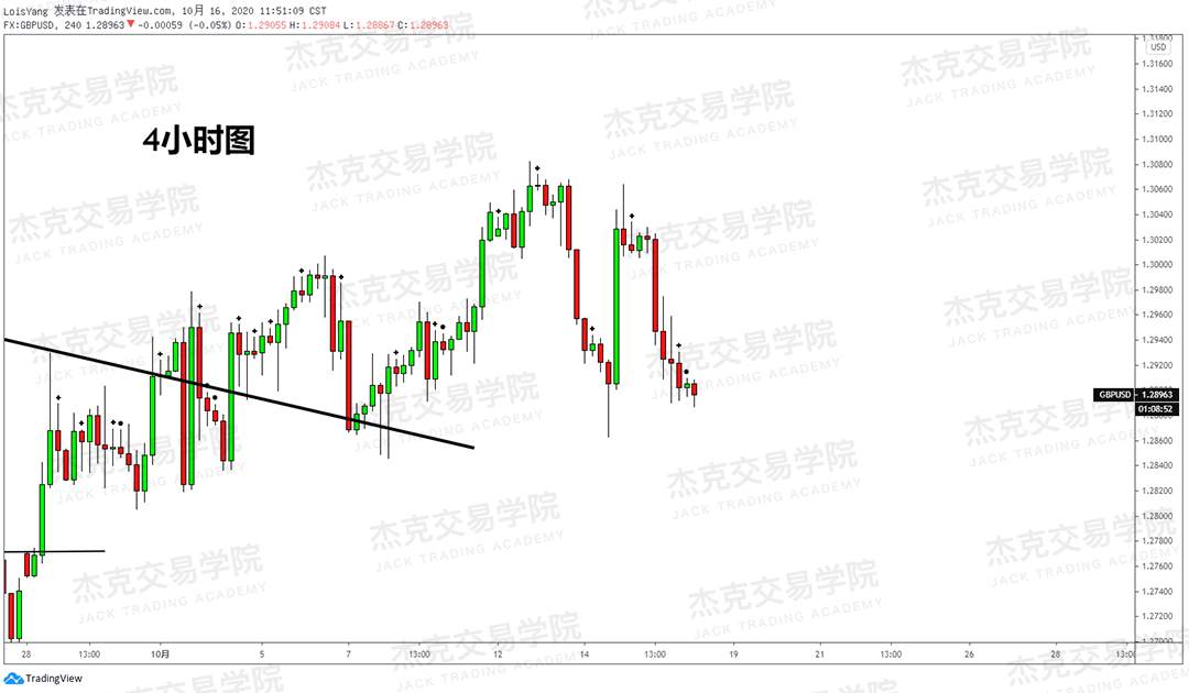 [10月16日策略]黄金/原油/英镑/欧元/美日/澳元/标普/BTC/BCH