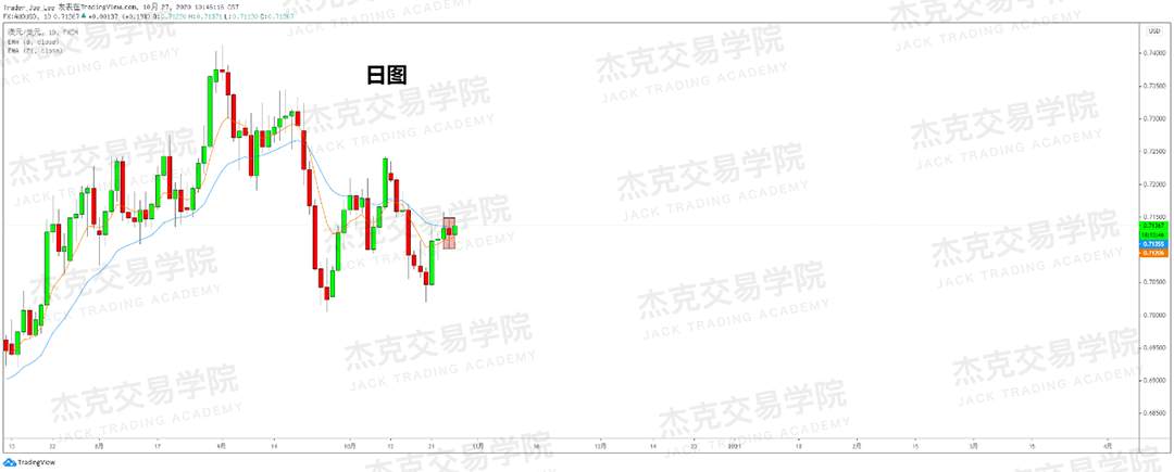 [10月27日策略]黄金/原油/英镑/欧元/美日/澳元/标普/BTC/BCH
