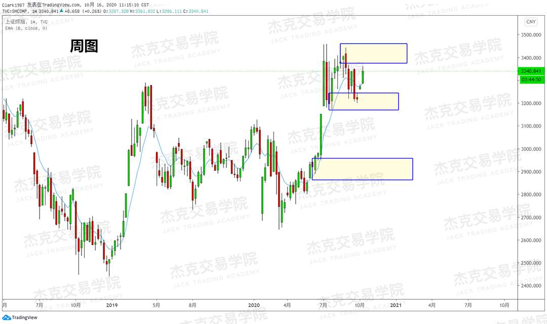 [10月16日策略]黄金/原油/英镑/欧元/美日/澳元/标普/BTC/BCH