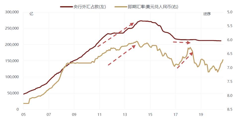 为什么本次人民币升值与“热钱”脱节？