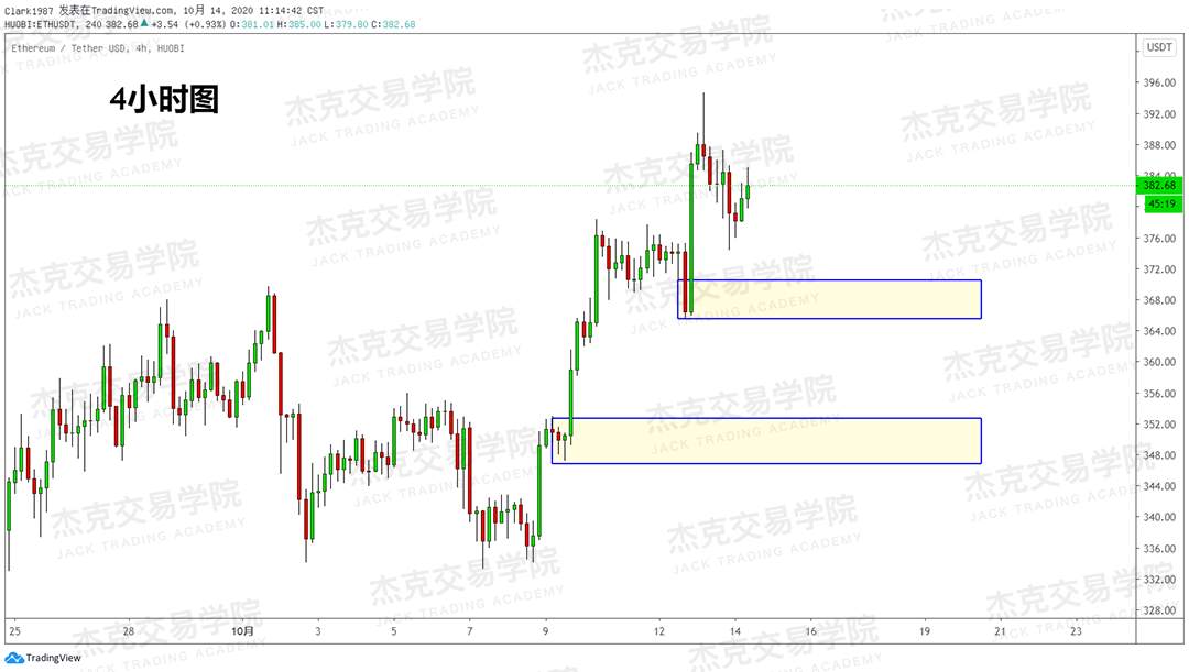 [10月14日策略]黄金/原油/英镑/欧元/美日/澳元/标普/BTC/BCH