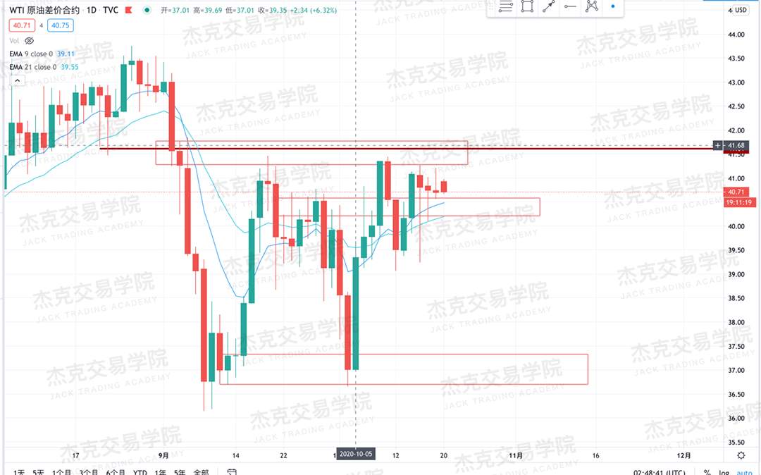 [10月20日策略]黄金/原油/英镑/欧元/美日/澳元/标普/BTC/BCH