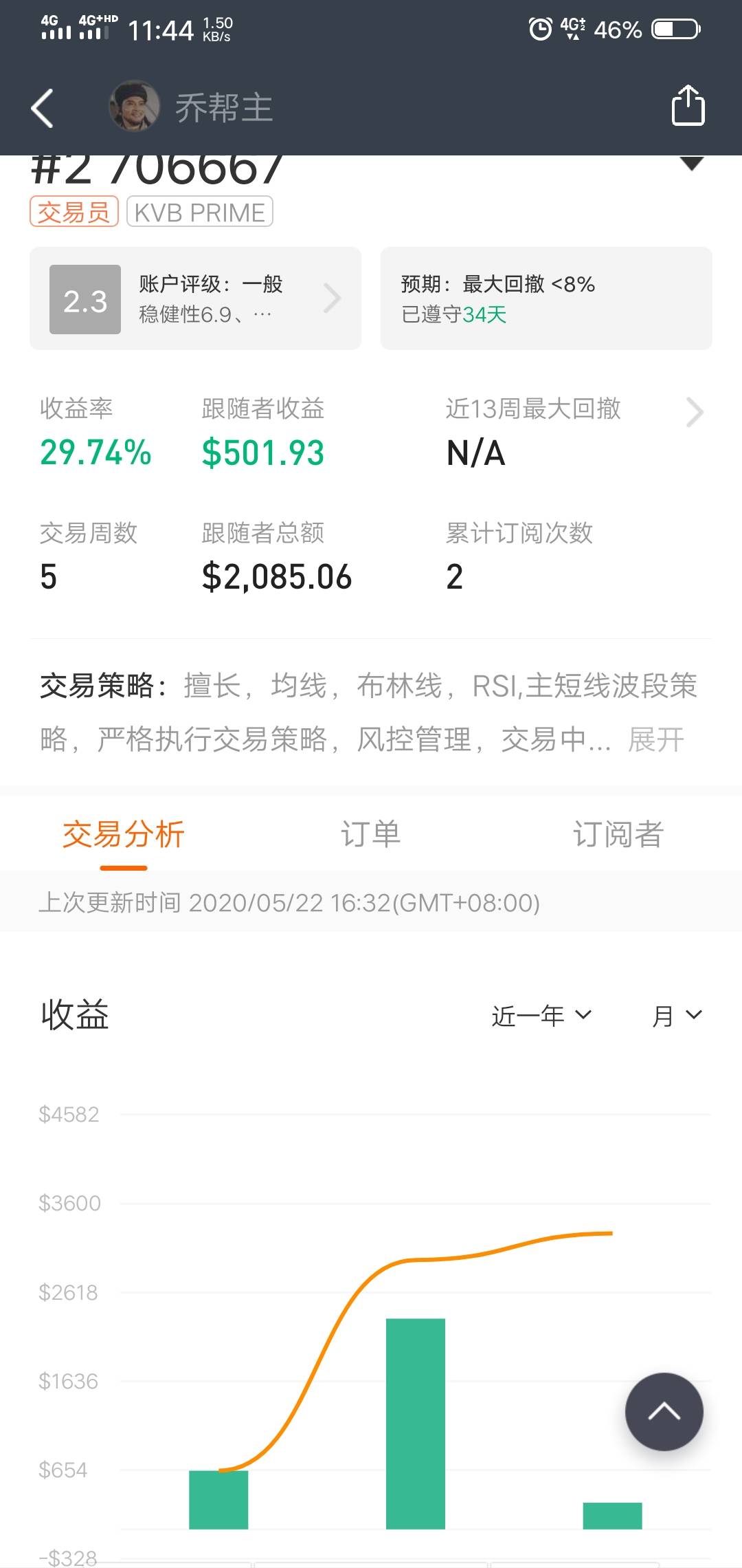 feed image