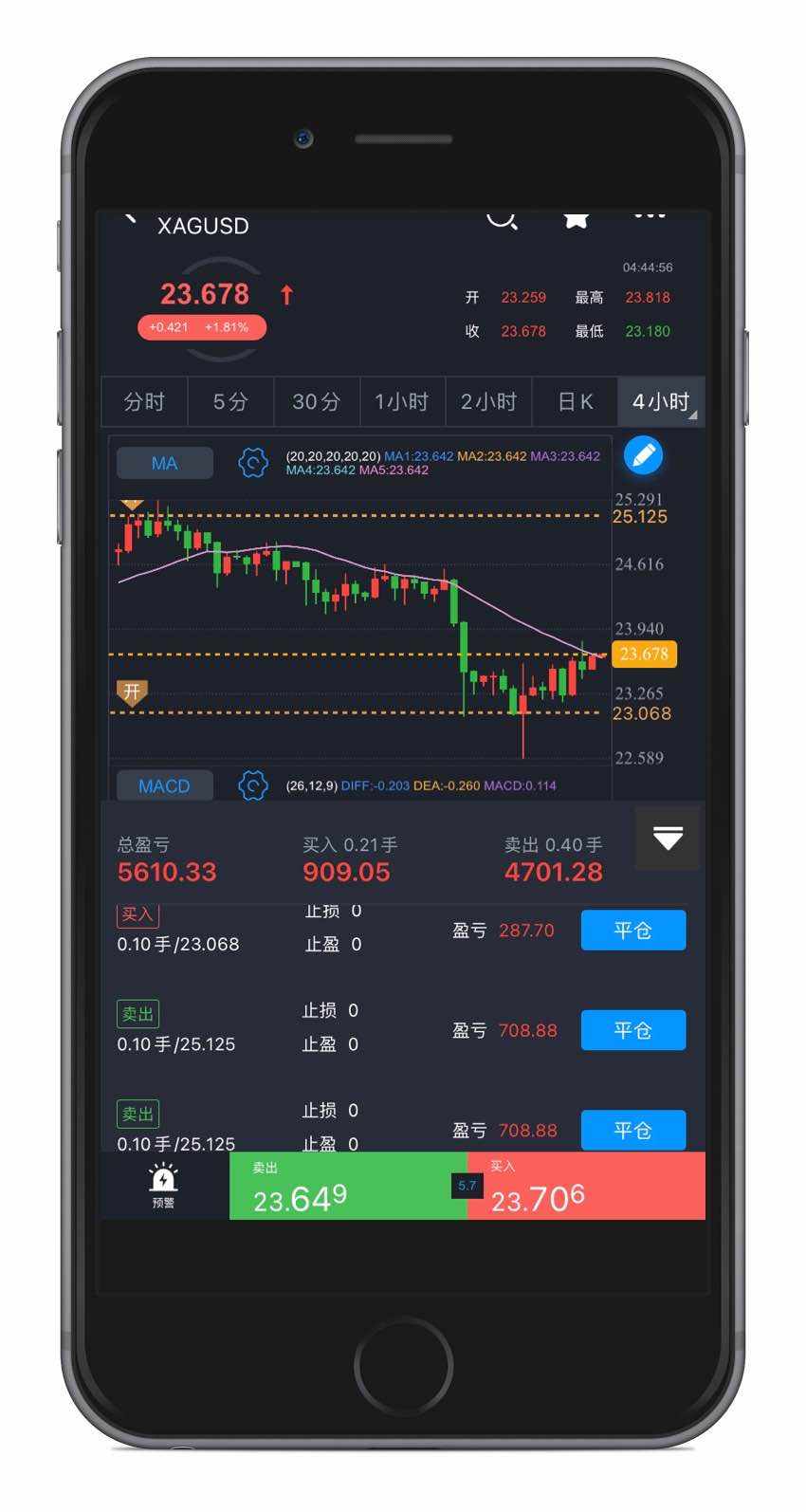 周/月复盘 继续维持前低后高的预判
