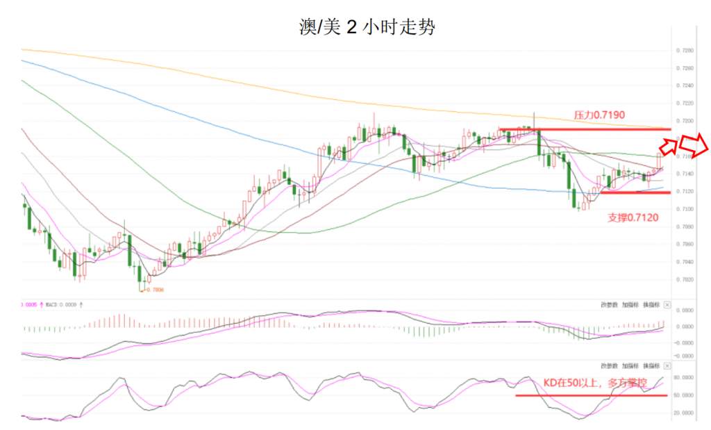 MEXGROUP：晚间简报2020-10-08