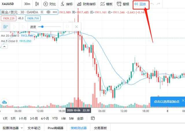 汇课堂：如何通过回测提高外汇交易的准确度？