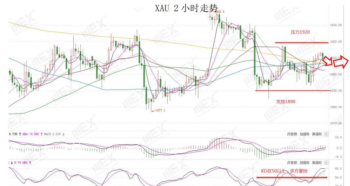 MEXGroup:欧美疫情爆发,避险需求或将继续推升美元