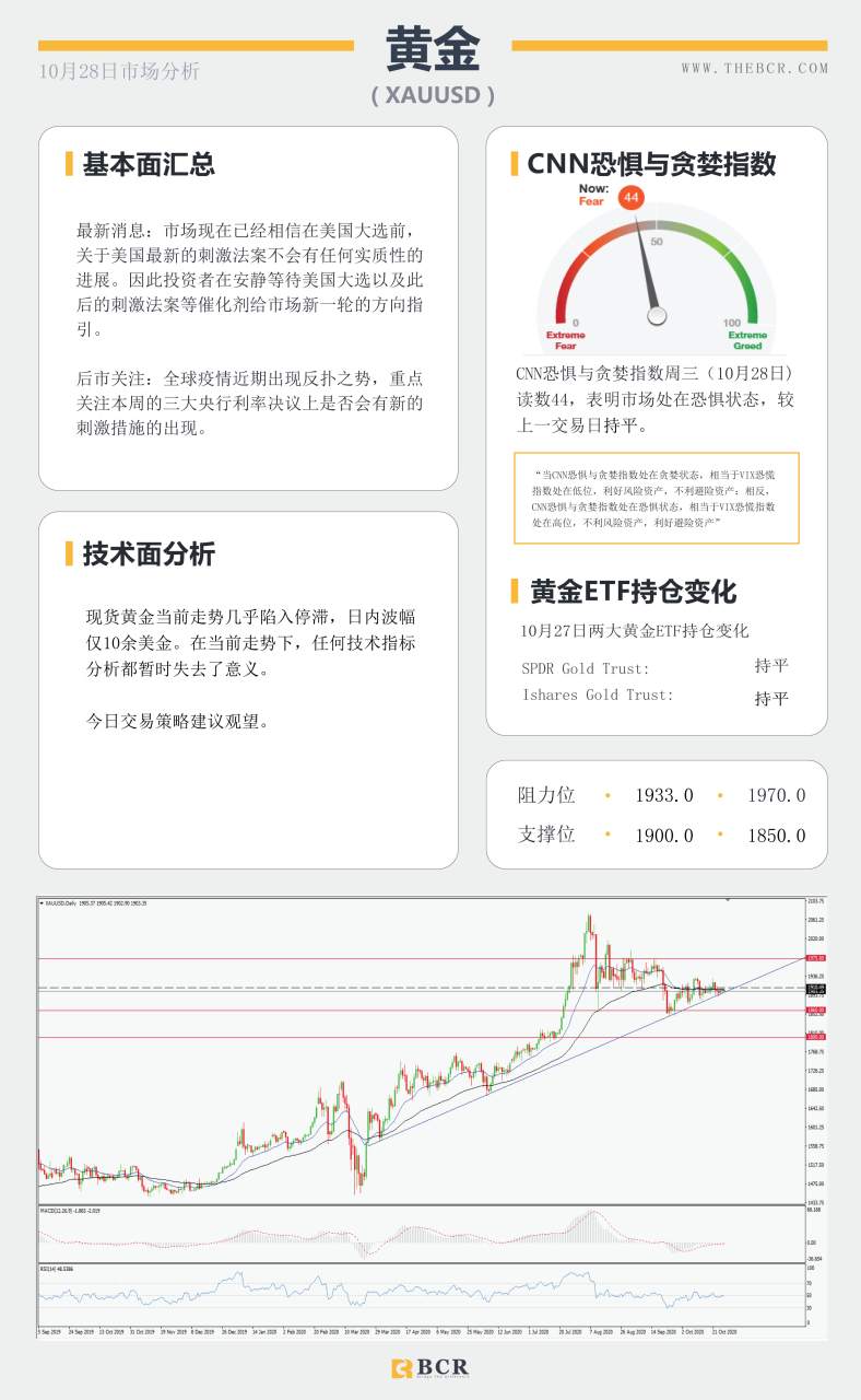 【百汇BCR今日市场分析2020.10.28】黄金走势陷入停滞，非美走势微弱分化