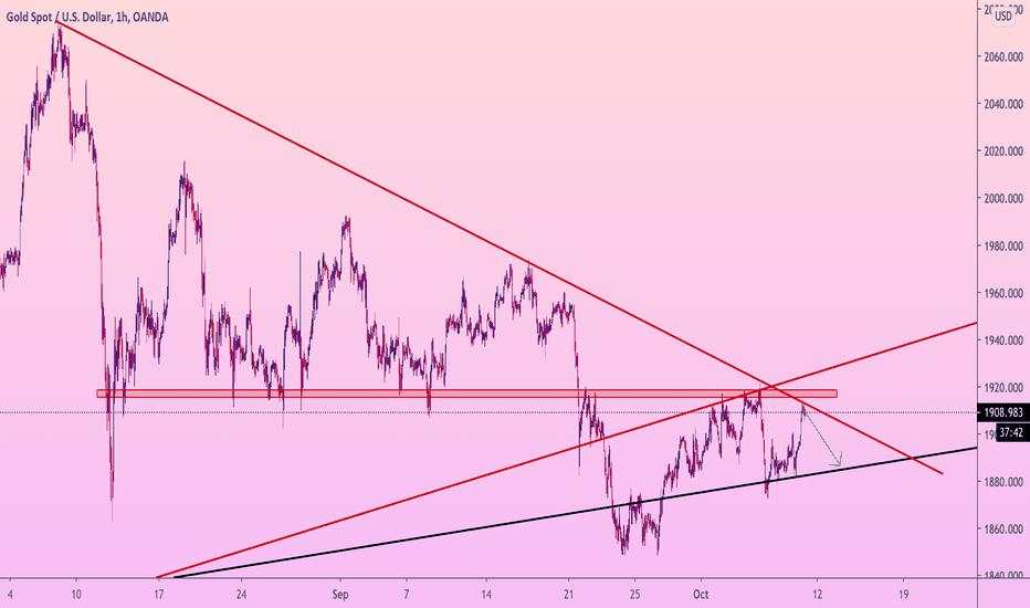 GOLD sell order