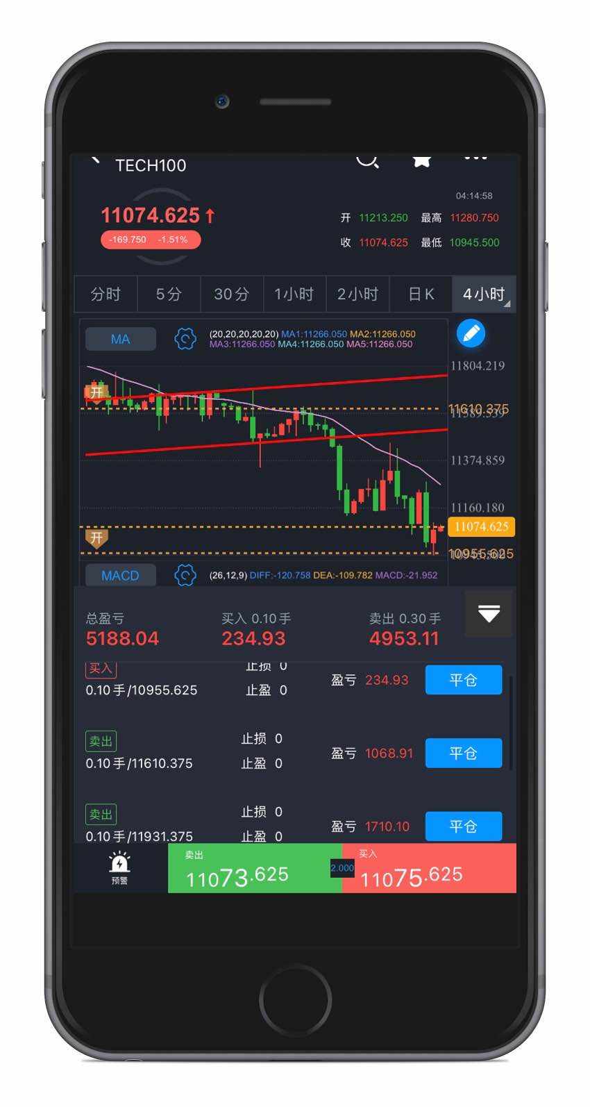 周/月复盘 继续维持前低后高的预判