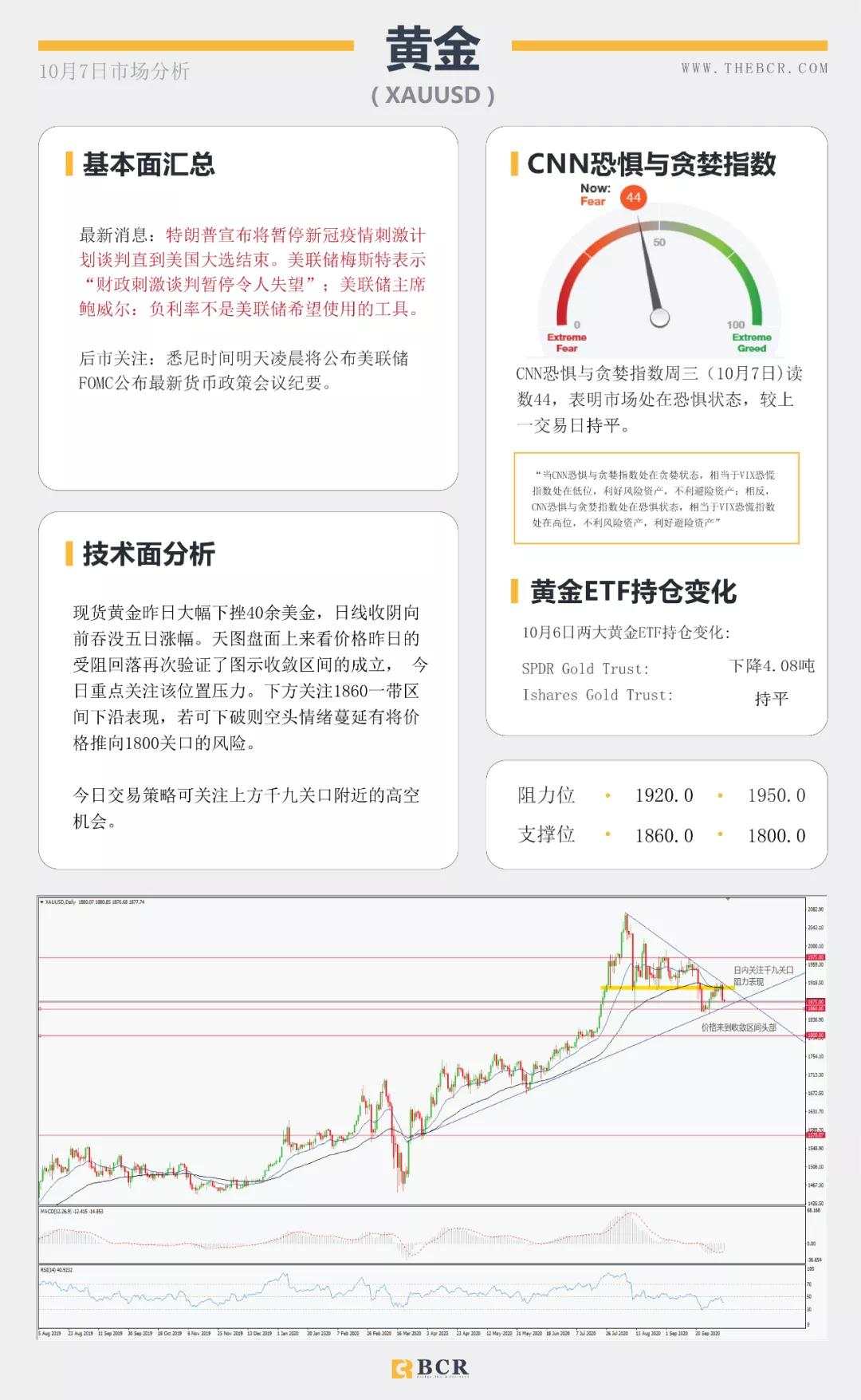 BCR10.7日货币、黄金、原油市场分析