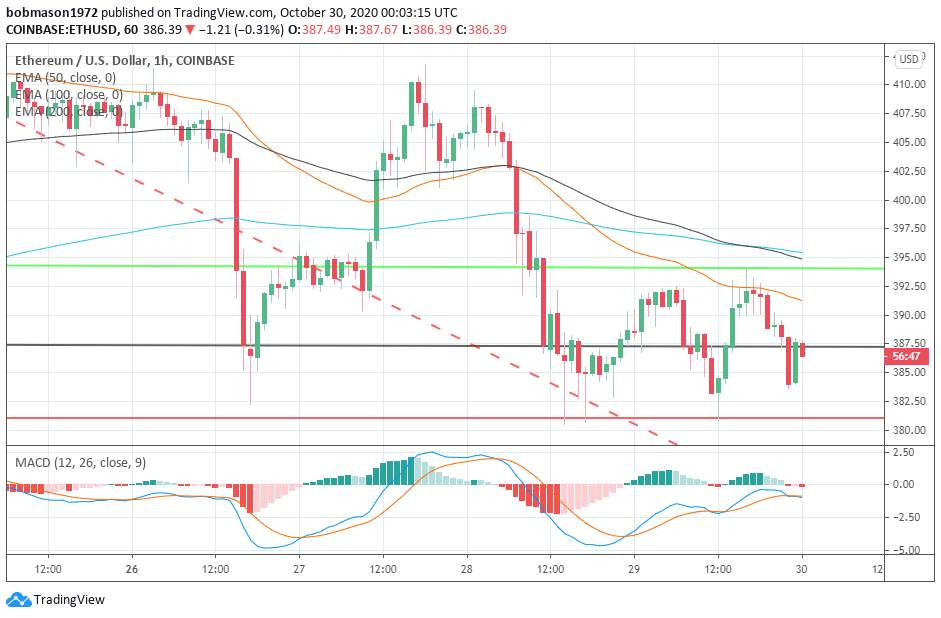 Ethereum, Litecoin, and Ripple’s XRP – Daily Tech Analysis – October 30th, 2020
