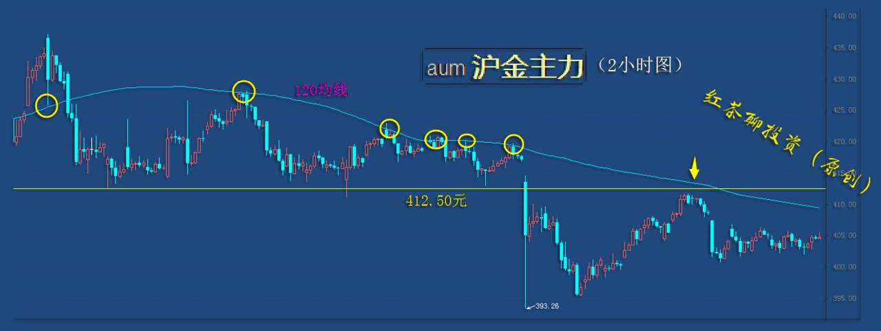 10.21早茶：美元指数大幅下挫，黄金白银借势反弹