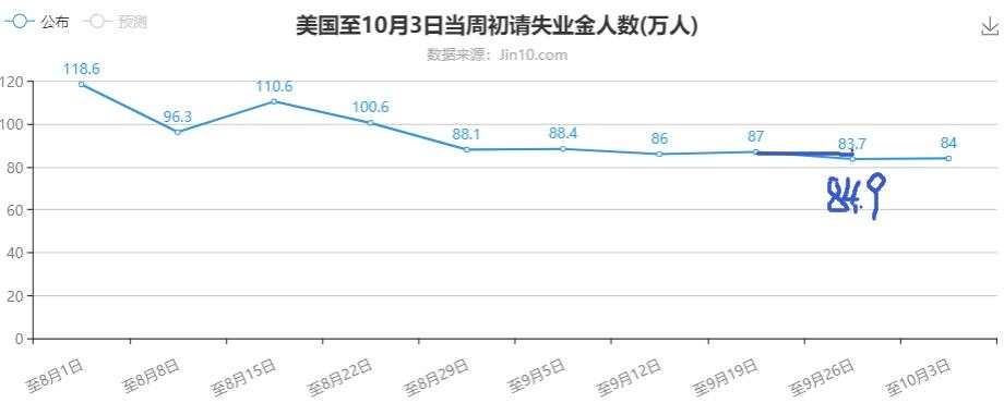 这就是你要的“墙”？黄金只需要等破位