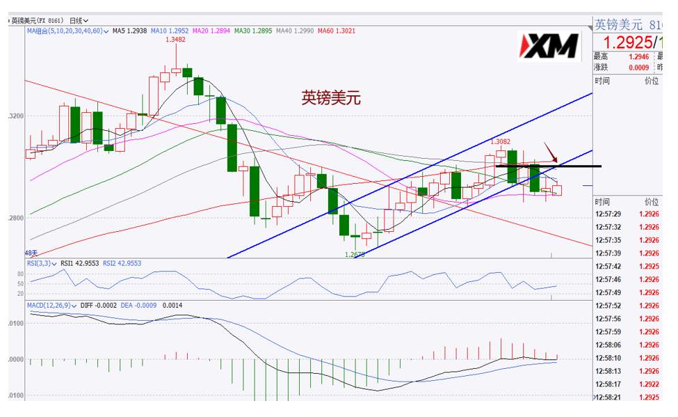 XM汇评–美元继续震荡，黄金本周面临选择