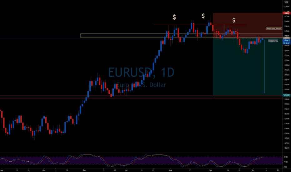 Eurusd sell off