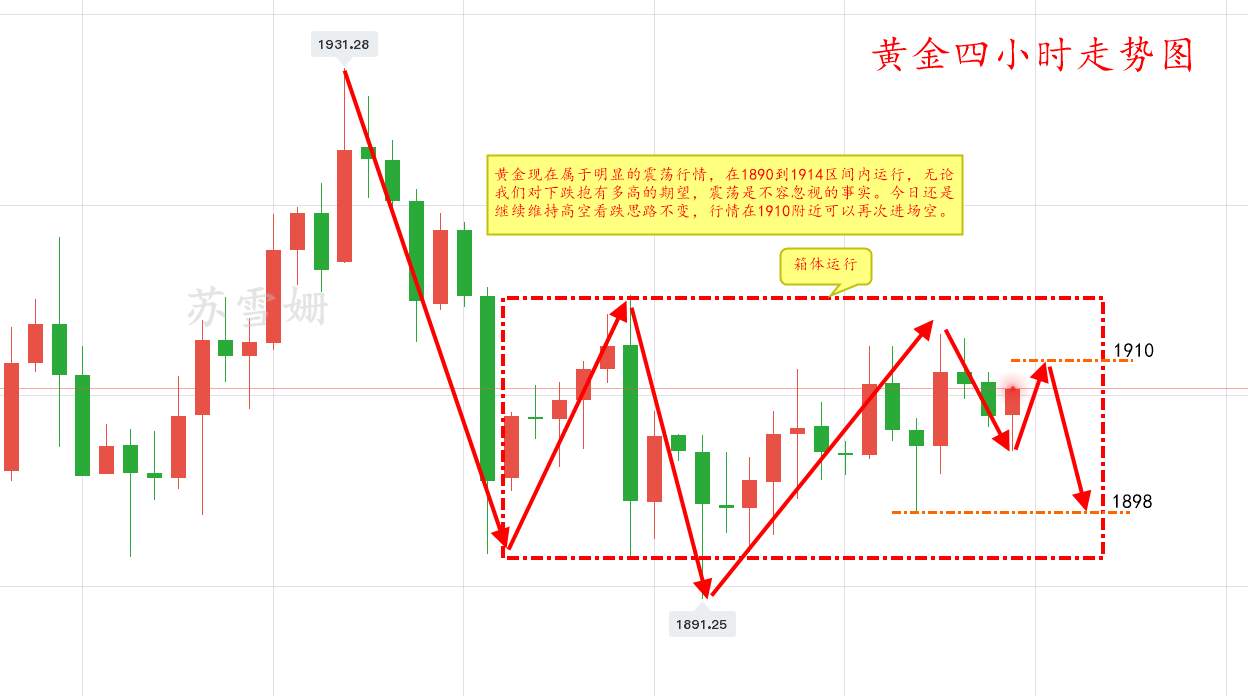 苏雪姗：10.28黄金黄金“诱多”陷阱再现，久震必跌现价做空