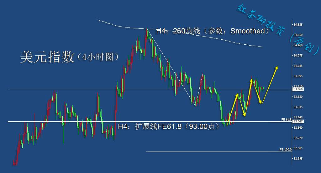 10.19早茶：美元指数震荡反弹，黄金白银还将调整