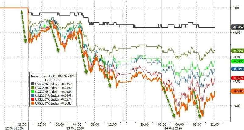 10月15日 | FOLLOWME 汇市早报：英镑飙升300点，油价涨逾2%，英国和欧盟脱欧谈判最后期限来临