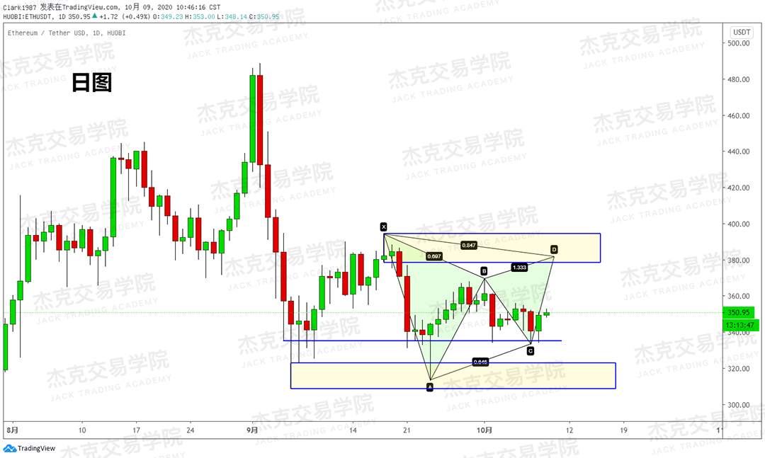 [10月9日策略]黄金/原油/英镑/欧元/美日/澳元/标普/BTC/BCH