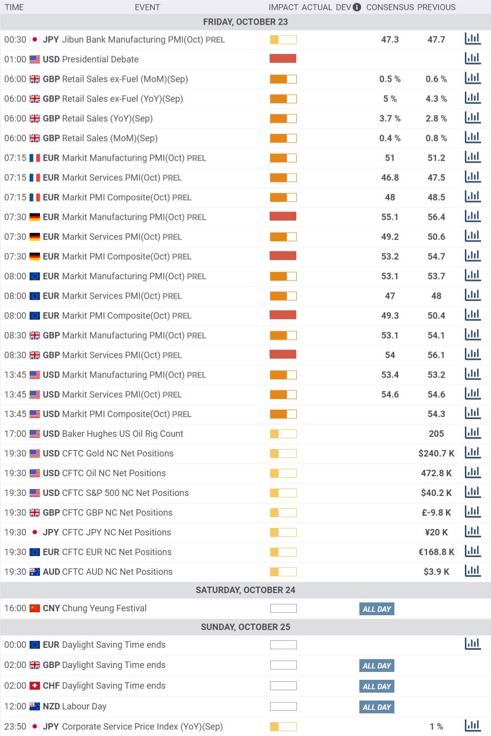 Daily Market Report - 23rd Oct 2020