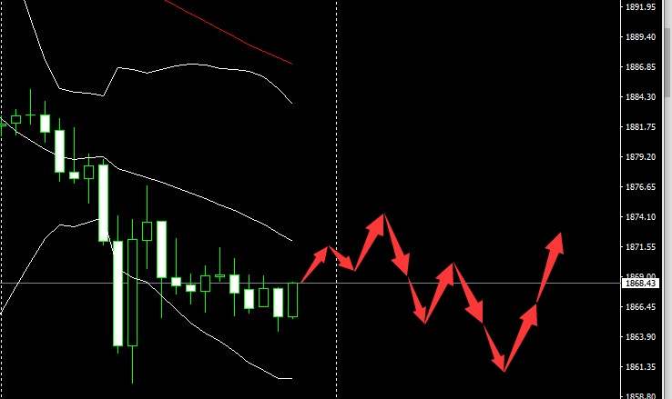 SMFX【市场早评】2020.10.30丨美指强劲金油暴跌 欧元重挫空头控场