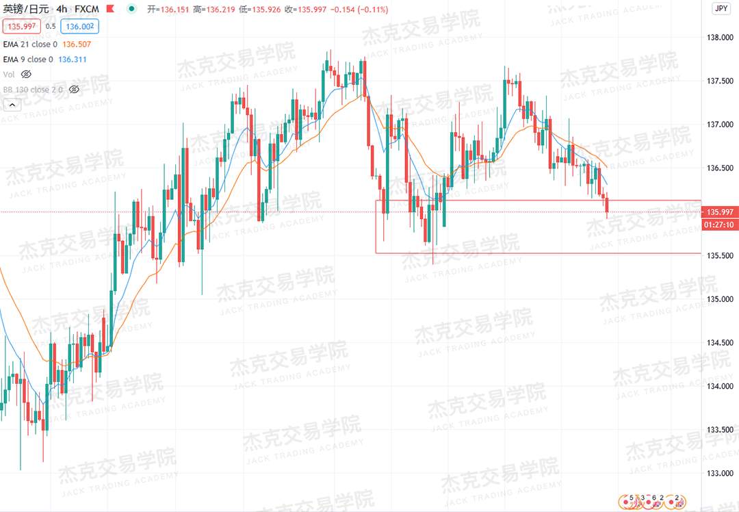 [10月28日策略]黄金/原油/英镑/欧元/美日/澳元/标普/BTC/BCH