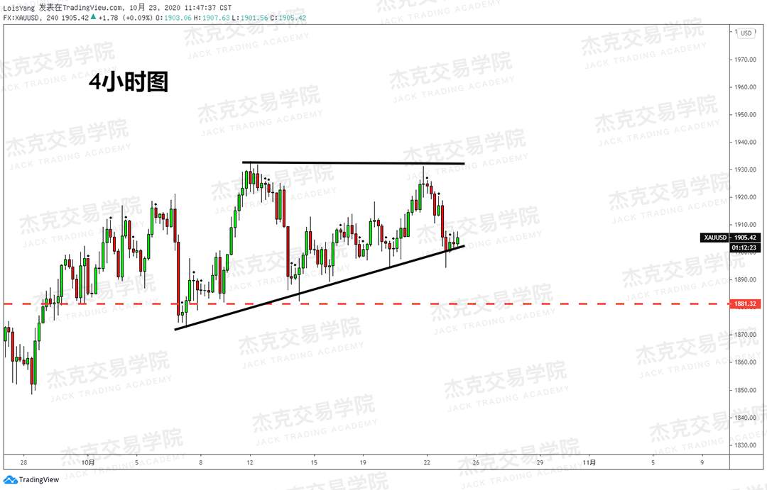 [10月23日策略]黄金/原油/英镑/欧元/美日/澳元/标普/BTC/BCH