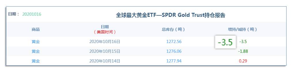 10.19早茶：美元指数震荡反弹，黄金白银还将调整