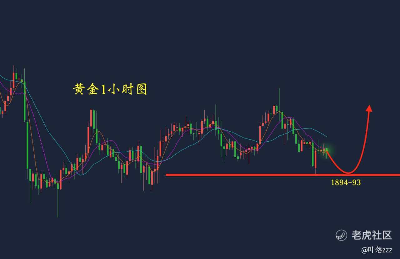 10.20：黄金日内交易思路参考<27>