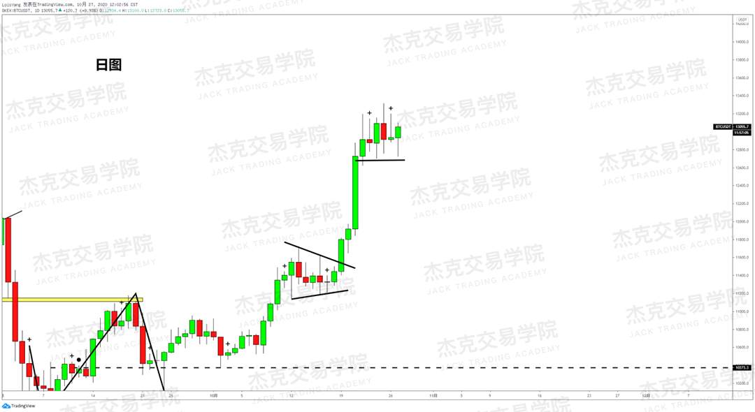 [10月27日策略]黄金/原油/英镑/欧元/美日/澳元/标普/BTC/BCH