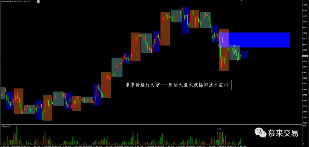 【慕来认知课程技术分析】9月21日-10月2日行情回顾