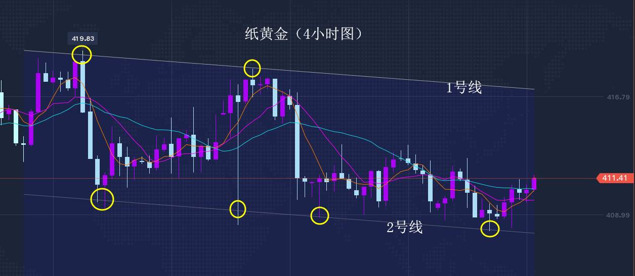 10.21早茶：美元指数大幅下挫，黄金白银借势反弹