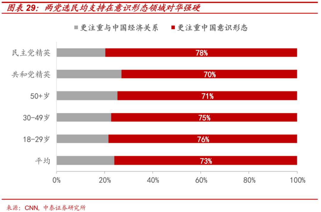 大选：不同结果下的市场将如何演绎？