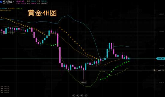 夏黛清：10.15黄金早盘布局详解，原油逢高做空！