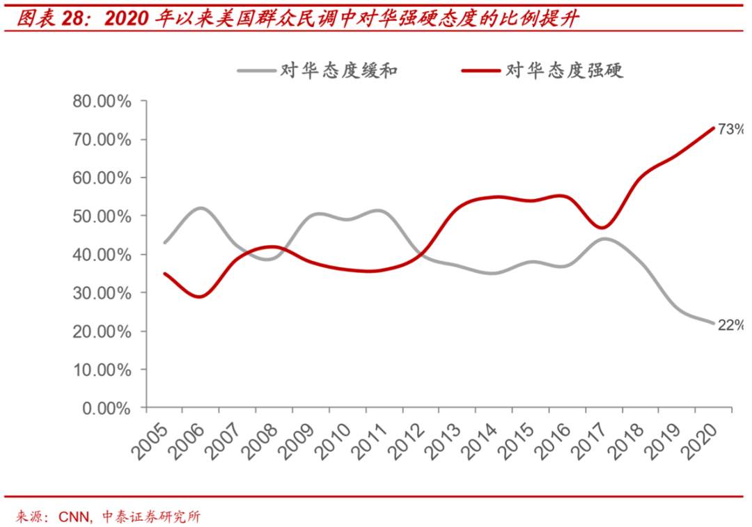 大选：不同结果下的市场将如何演绎？