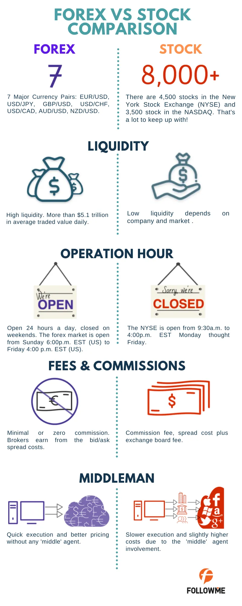 [FLASHY FRIDAY] Forex vs Stocks - Which One Should You Go For?