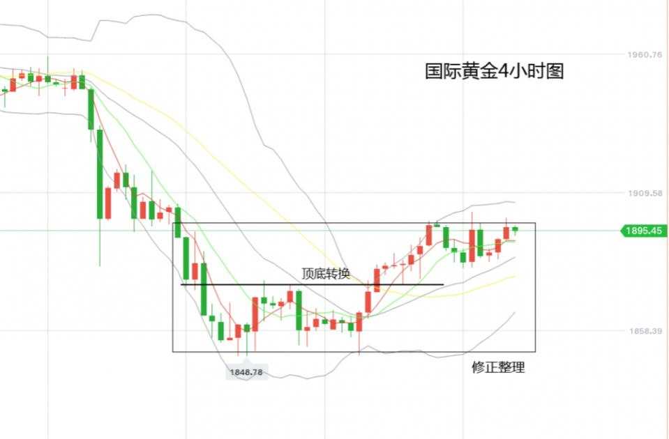 黄力晨：中秋国庆双节 黄金价格上涨