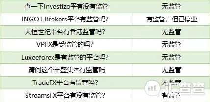震惊！幸好问清楚了，竟然有这么多黑平台在行骗