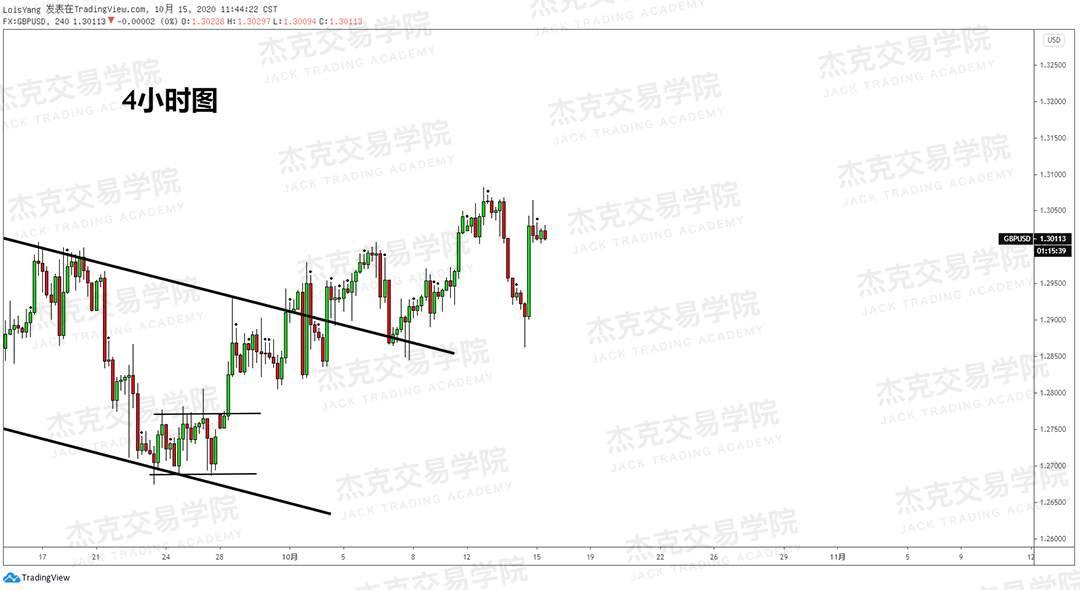 [10月15日策略]黄金/原油/英镑/欧元/美日/澳元/标普/BTC/BCH
