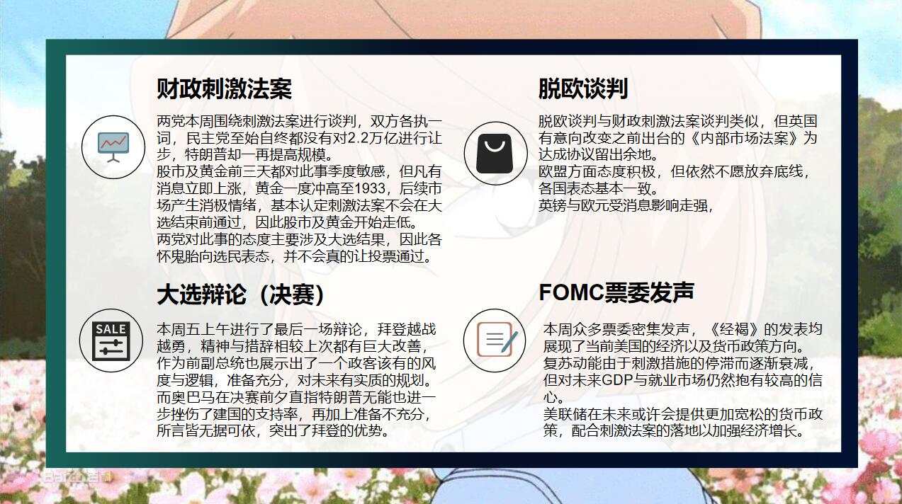 周初对黄金预期的同幅度下跌实现了吗？