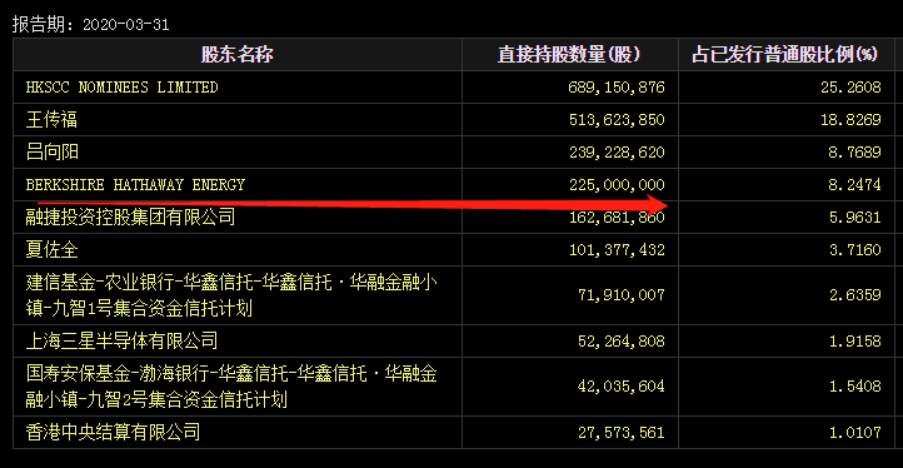 12年20倍！这家中国公司成巴菲特又一笔经典交易