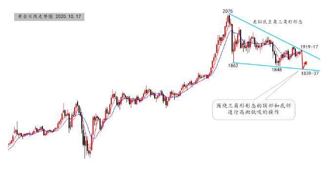 程曼志：美联储刺激计划蠢蠢欲动，黄金白银TD多空怎么看？
