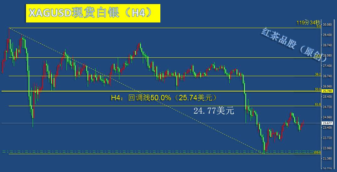 10.1下午：美元指数已经回到支撑了，黄金白银还能持续反弹吗？